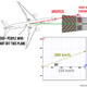 Illustration for article titled What Happens When a Boeing 777 Tries to Land in a Major Crosswind